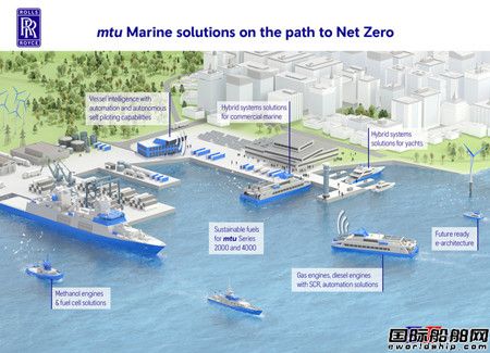 罗罗将推出“净零动力系统”MTU船舶解决方案